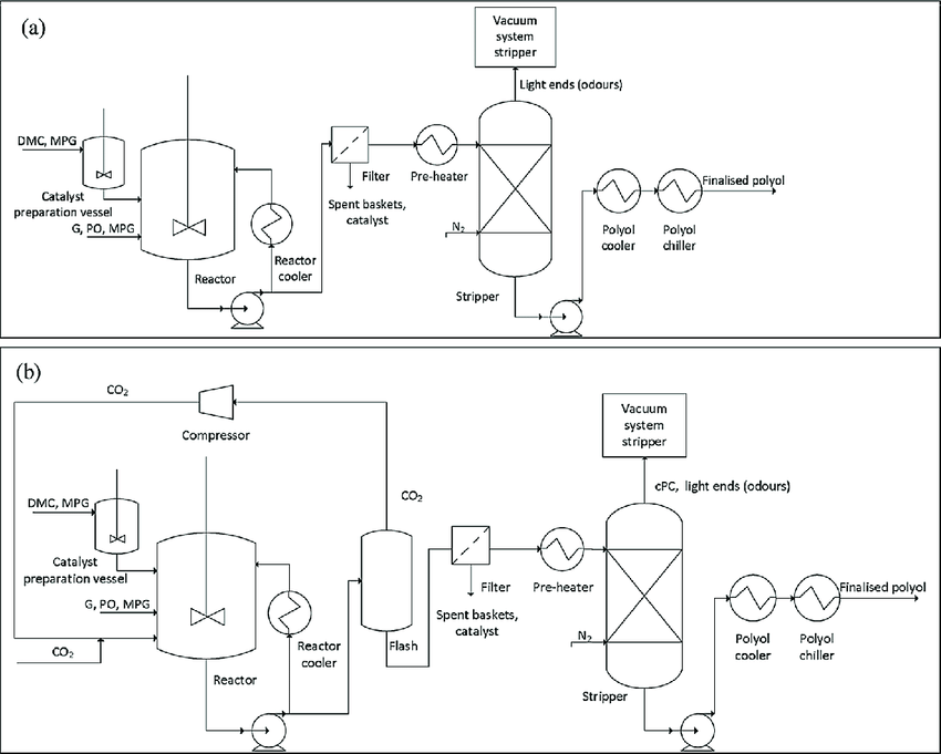 polyester polyol production process polyester polyol production line equipment