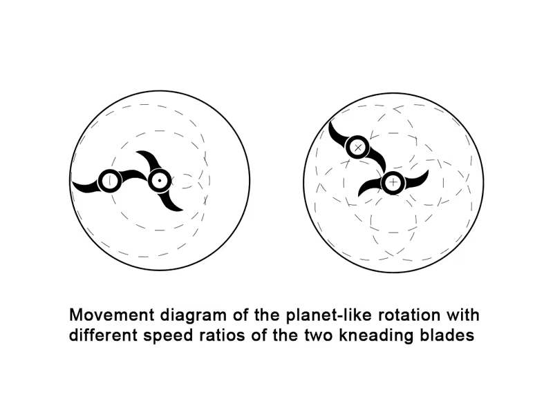vertical kneader blade movement