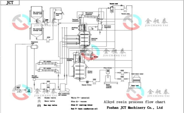 alkyd resin production line drawing design alkyd resin production line drawing