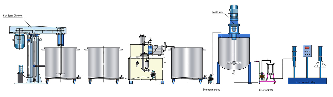 water-based coating production line equipment