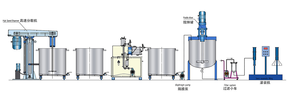 water-based coating production line equipment water-based coating production line